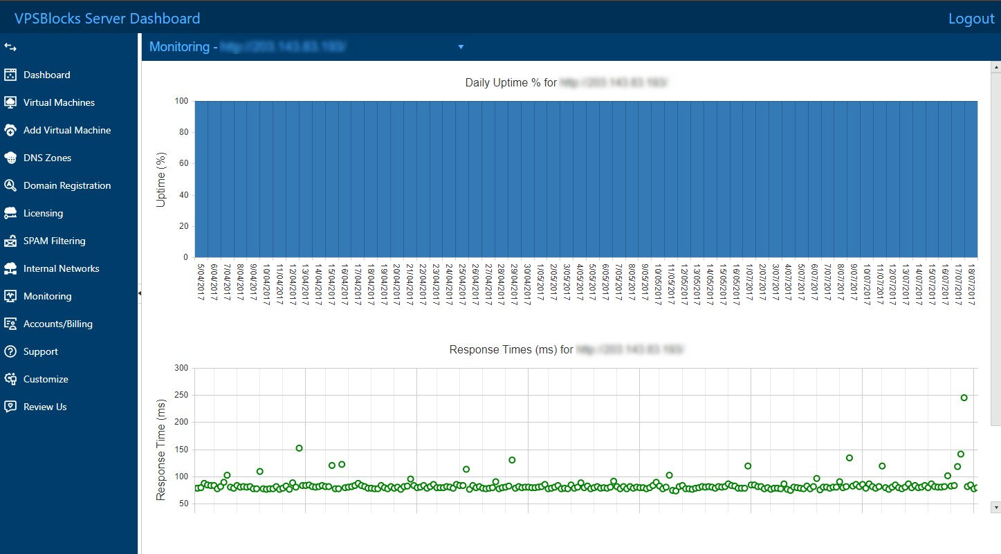 Monitor Report